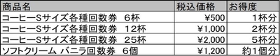 デジタル回数券商品一覧