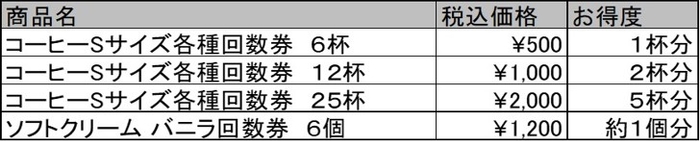 デジタル回数券商品一覧