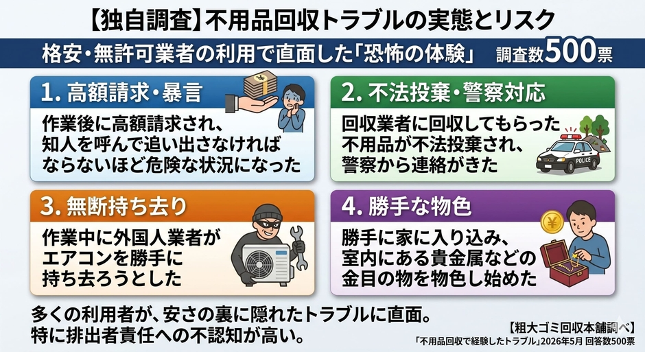 格安・無許可業者による「恐怖の体験」