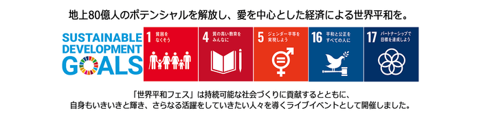 SDGs