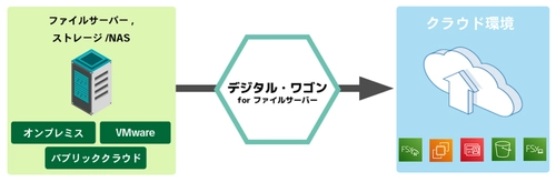クロス・ヘッド、 「デジタル・ワゴン for ファイルサーバー」の提供を開始