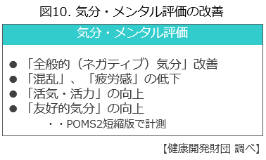 図10