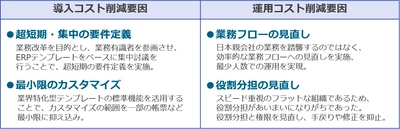 コアスタッフ社ドイツ子会社を3カ月で早期立ち上げ　 ～業界特化型ERP「BeAd(R)」テンプレートと クラウド活用で早期システム稼働を実現～