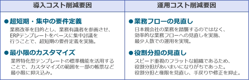 コアスタッフ社ドイツ子会社を3カ月で早期立ち上げ　 ～業界特化型ERP「BeAd(R)」テンプレートと クラウド活用で早期システム稼働を実現～
