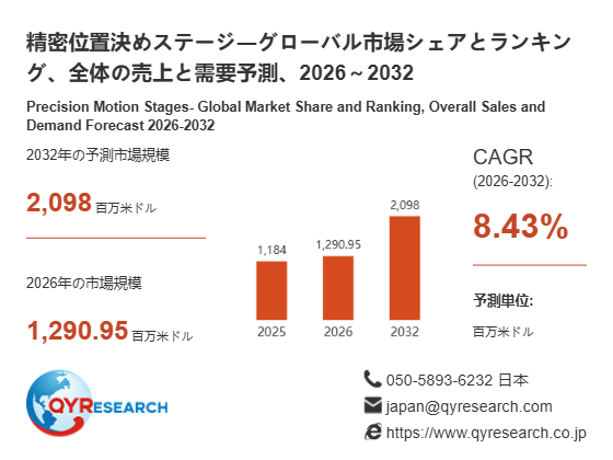 精密位置決めステージ市場規模レポート2026:1290.95百万米ドル到達予測、年平均成長率8.43%で拡大
