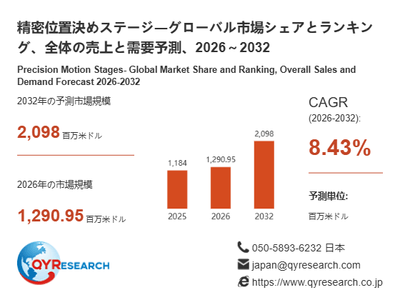 精密位置決めステージ市場規模(百万米ドル)2025-2032年