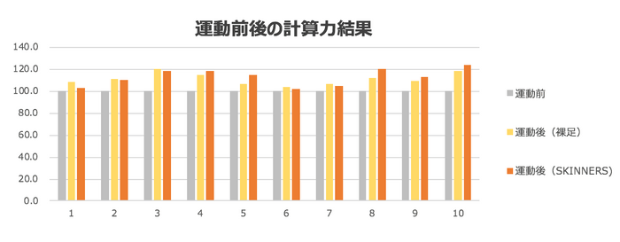 効果検証結果