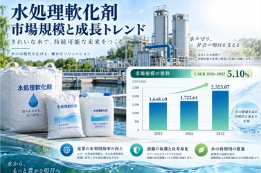水処理軟化剤マーケットリサーチ：調査方法＋業界分析＋売上規模