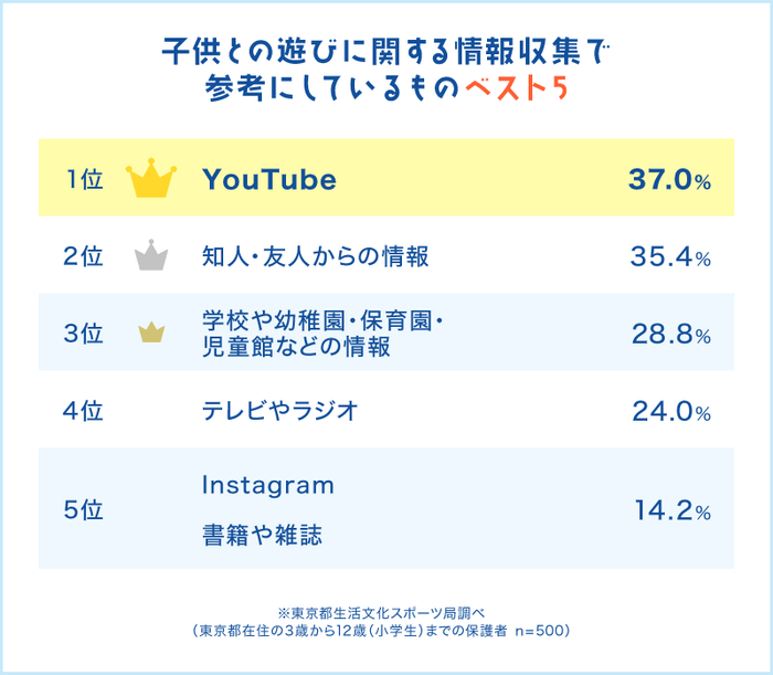 参考にしているのは?