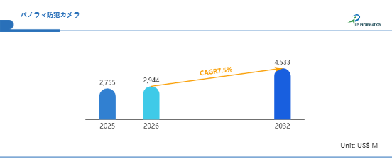 パノラマ防犯カメラ世界市場のリーダー企業分析2026：売上、成長機会、競争ポジション