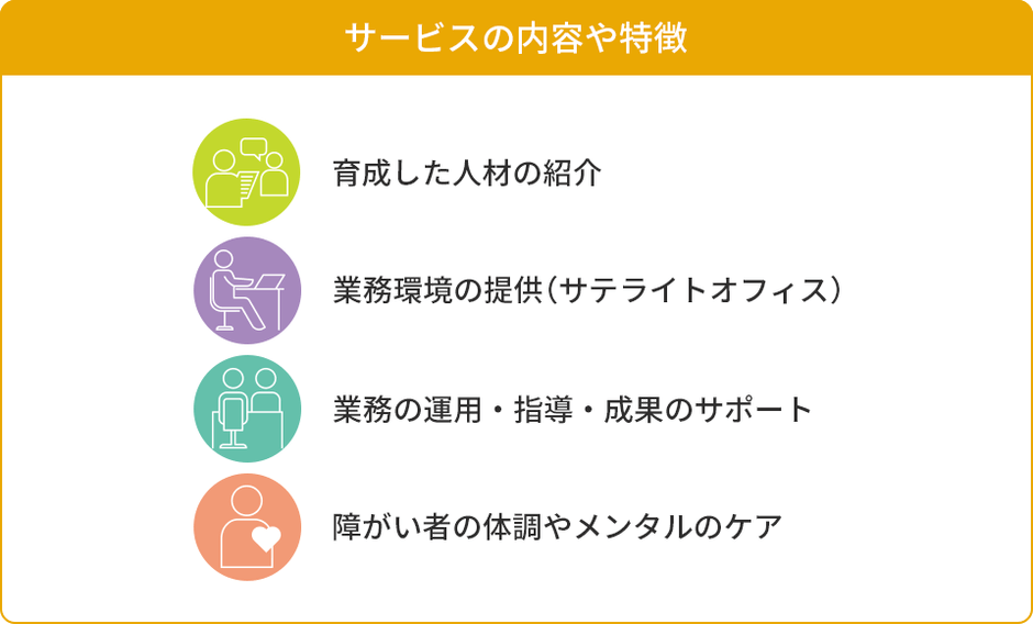 サービスの内容や特徴
