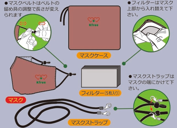 「洗えるW機能(ファンクション)マスクセット」内容物説明画像
