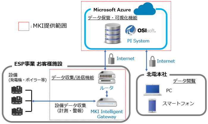 ■システム概要図