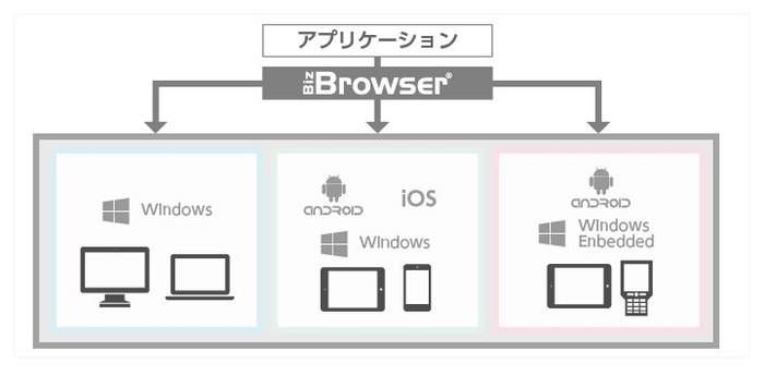 Biz/Browser概要図