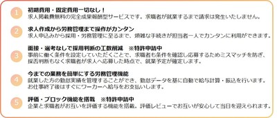 『デイワク』サービス概要