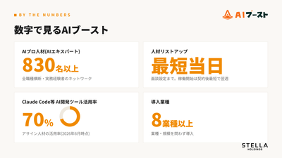 ビジュアル化03