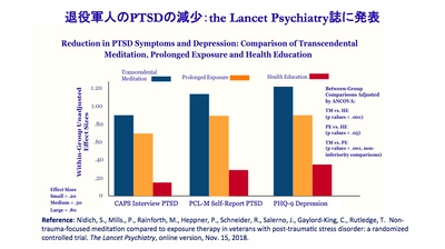 超越瞑想により退役軍人の鬱とPTSDが減少　 権威のある学術誌「ザ・ランセット・サイキアトリー」に 超越瞑想についての科学研究が掲載