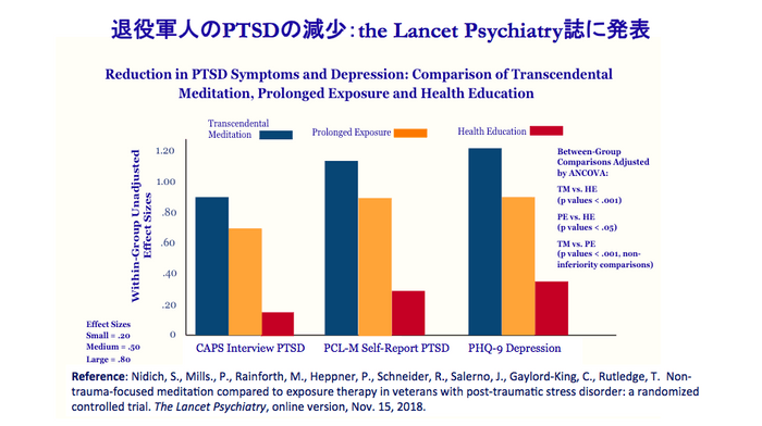 退役軍人のPTSDの減少