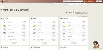 購買データ分析ツール「ドルフィンアイ」の 新機能「シェア上昇ランキング」が10月17日に追加