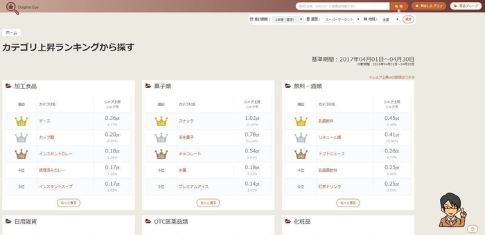 新機能「シェア上昇ランキング」(カテゴリのシェアランキング)画面イメージ
