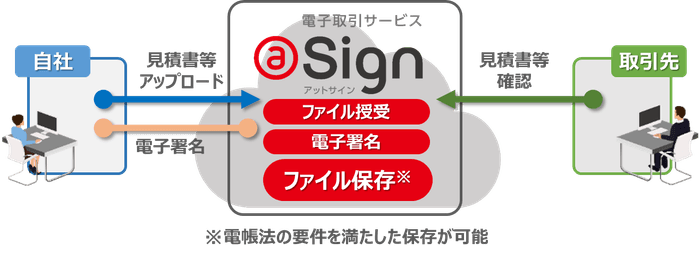 電子取引サービスイメージ図