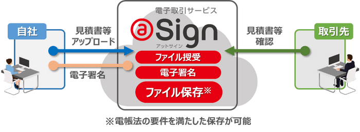 電子取引サービスイメージ図