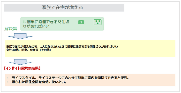 「家族で在宅が増える」