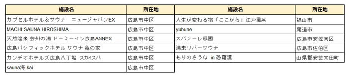 連携施設一覧