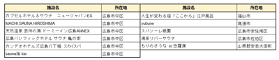 連携施設一覧