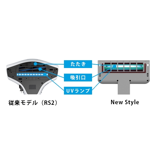 UV一体型ブラシ