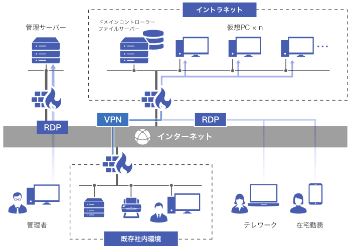 構成図