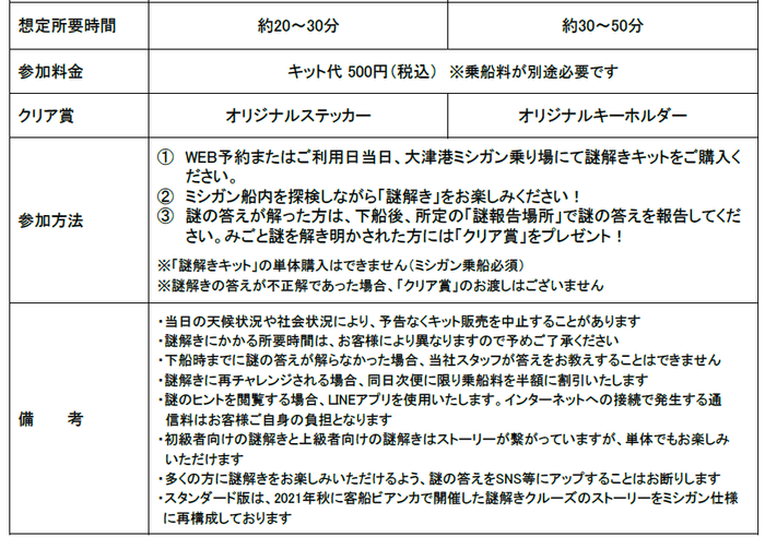 ミシガン謎解きクルーズ内容