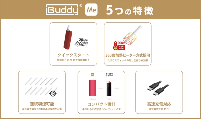 iBuddy Me 5つの特徴