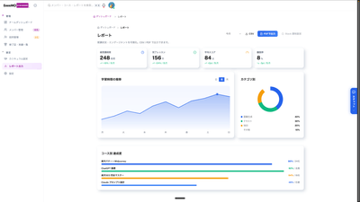管理者 レポート