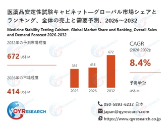 医薬品安定性試験キャビネット業界の競合環境分析2026-2032：主要メーカー戦略比較と市場シェア予測