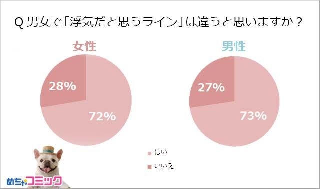 調査結果