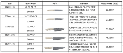 ラインナップと価格表