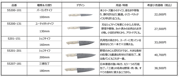 ラインナップと価格表