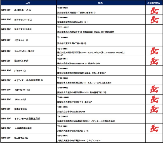 店舗一覧　※出前館対象店は出前館のマーク付の店舗