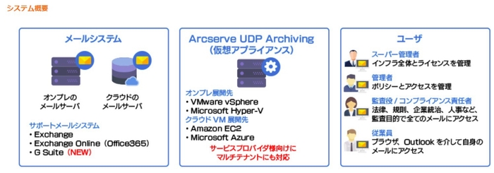 システム概要