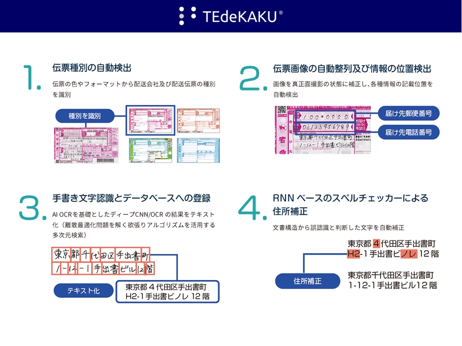 解析ステップ説明