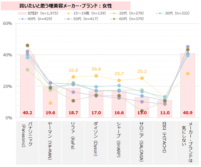 図表5-2