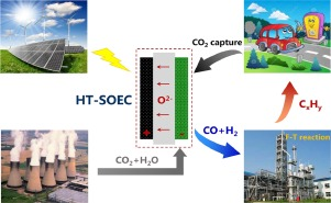 固体酸化物電解セル（SOEC）技術市場機会と動向