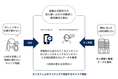事業イメージ