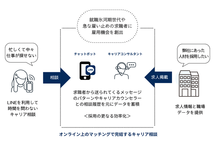 事業イメージ