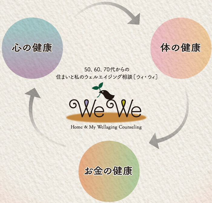 WEWE