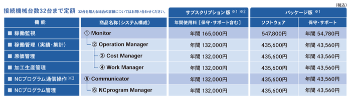 【参考】Nazca Neo Linka 価格