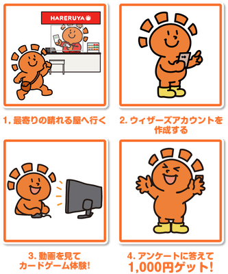 1,000円受取までの流れ