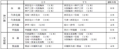 大晦日の臨時列車の運転 および 年末年始の運転ダイヤについて