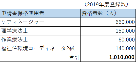 アプリケーション利用の対象ユーザー総数